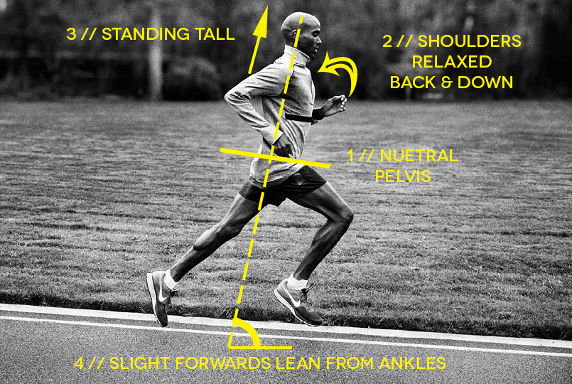 Posture_MoFarah